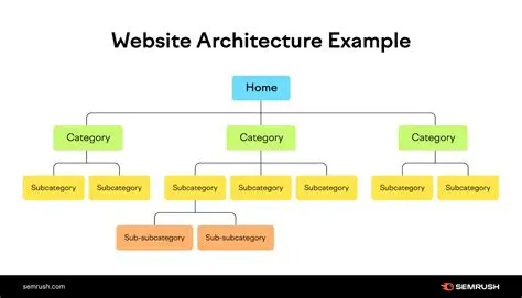 Information and Website Content Architecture Analysis