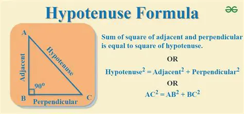 Inputting the Hypotenuse and Angle