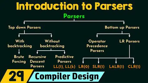 Integration with Expression Parsers