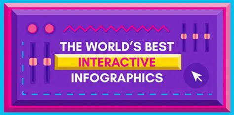 Interactive Images and Text