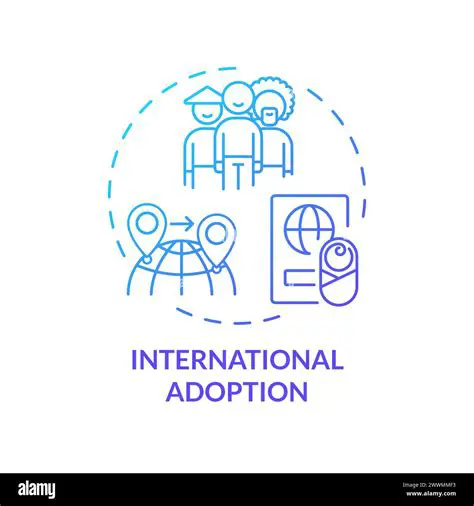 International Adoption Orders