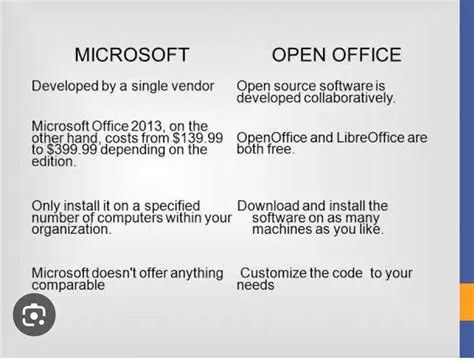 Introduction to DogStatsdService and Microsoft DI