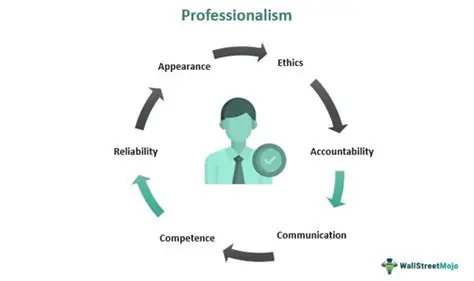Investigating the impact of employee professionalism on community satisfaction