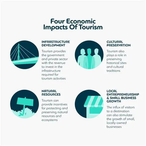 Investigating the impact of the industry on the local economy
