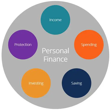 Investing and personal finance