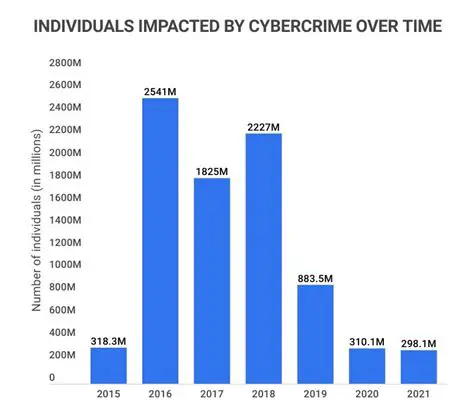 iVillages News: Unveiling the Crime Trends Impacting Our Communities