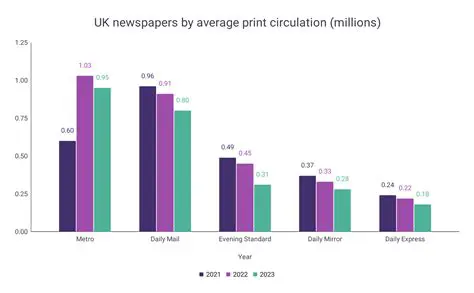 Understanding iVillages Newspaper Circulation: Trends, Challenges, and Future Prospects