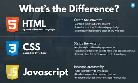 JavaScript and CSS formatting