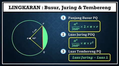 Juring lingkaran selalu berada di dalam lingkaran