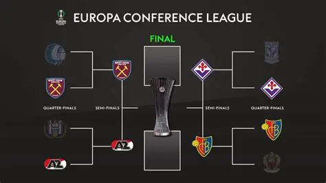 Kairat y Pafos: Un Análisis Detallado del Enfrentamiento en la Europa Conference League