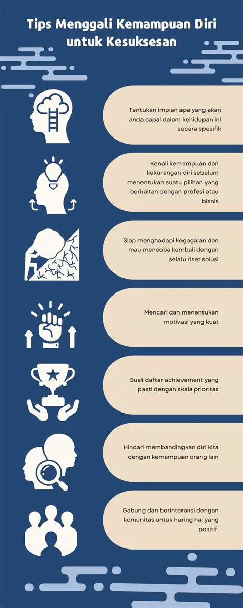 Kemampuan Mengembangkan Diri
