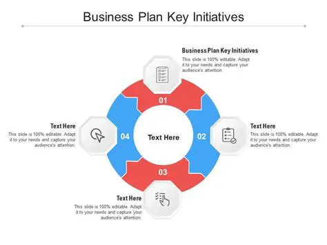 Key Activities and Initiatives