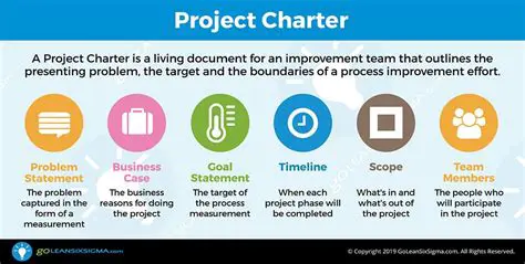 Key Components of a Chartering Report