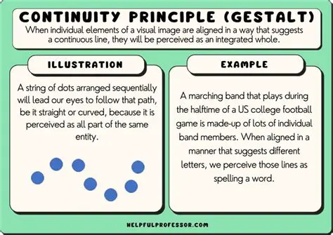 Key Components of Continuity Theory