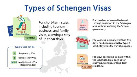 Key Differences Between Schengen Visa Type C and Type D