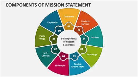 Key Elements of the Vision