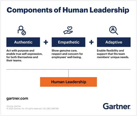 Key Features of Account Leader