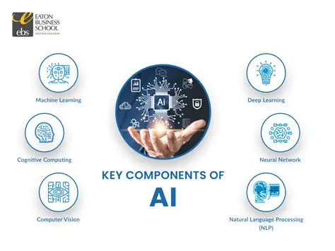 Key Features of AI Gfx Lab