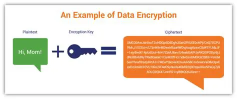 Key Features of Amazing Any Data Encryption