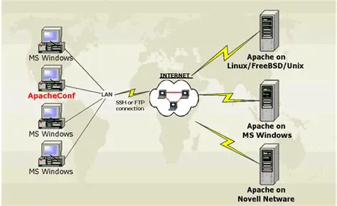 Key Features of ApacheConf
