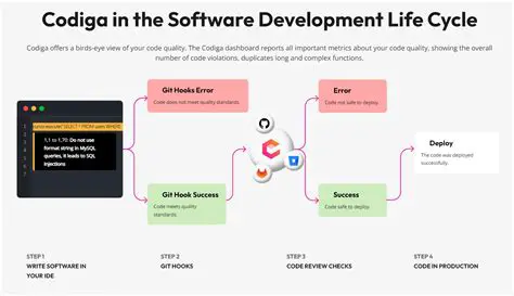 Key Features of Code Analyzer