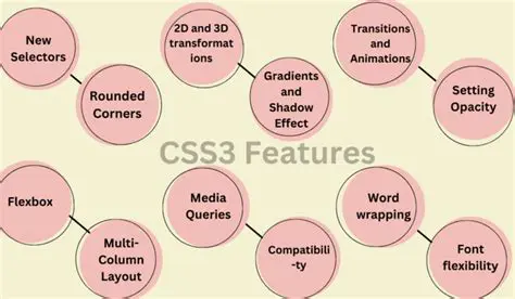 Key Features of CSS Editor