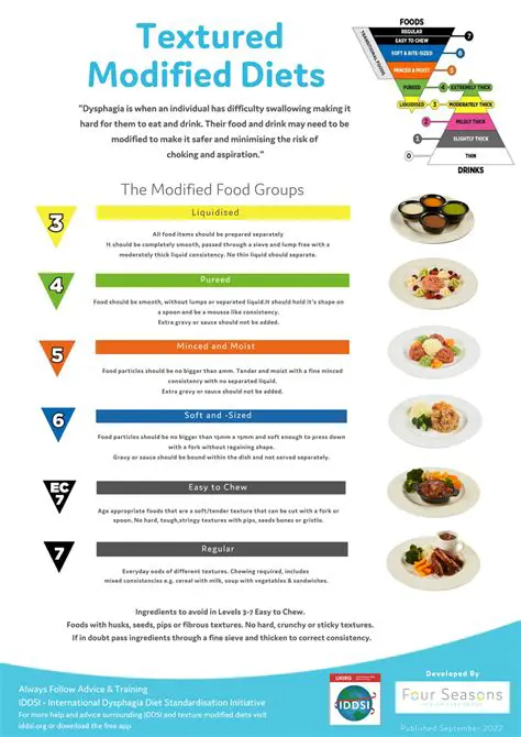 Key Features of Diets In Details