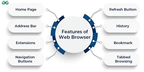 Key Features of Fast Email