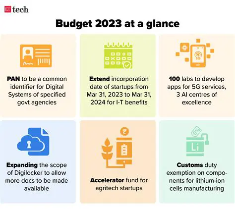 Key Features of FibeAir2000 Manager