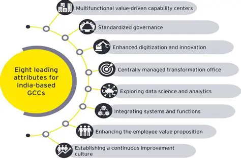 Key Features of GCC Production Suite