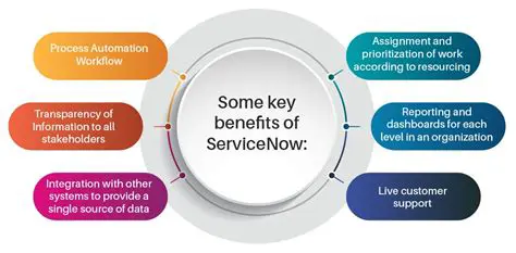 Key Features of GoSupportNow