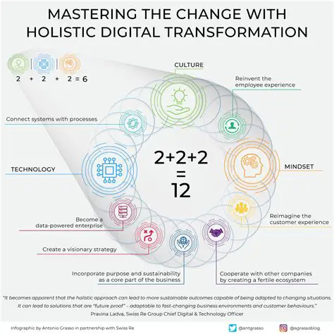 Key Features of HolisTech Horizon