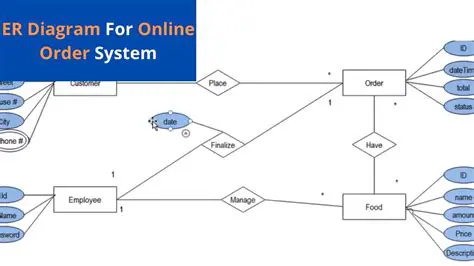 Key Features of Lodar Ordering