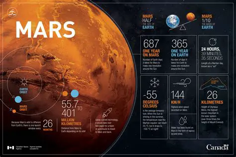 Key Features of Mars Dialer