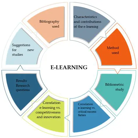 Key Features of Modern Teacher