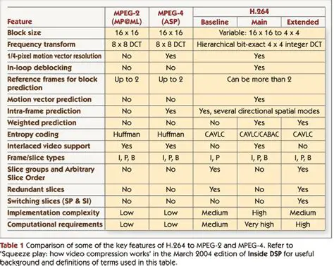Key Features of MPEG Mediator