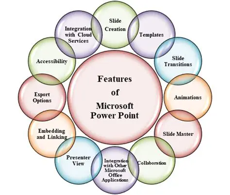 Key Features of MS PowerPoint Rotate Multiple Presentations Software