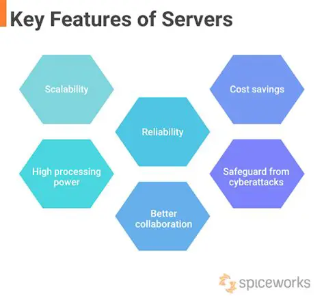 Key Features of NJ Media Server