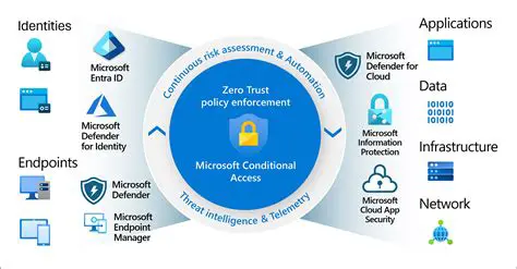 Key Features of P2 Contents Management Software