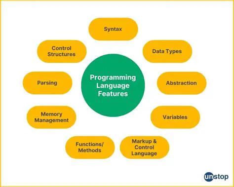 Key Features of Programming Editor
