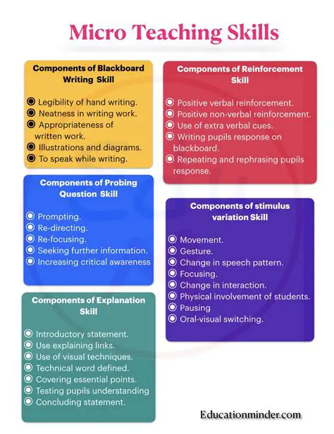 Key Features of QQSoft Microteaching
