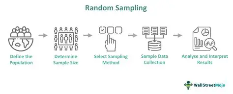 Key Features of Random Sample Tool