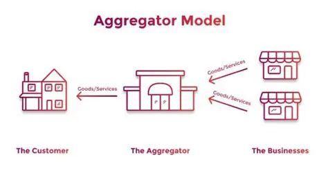 Key Features of Really Simple Aggregator