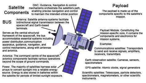 Key Features of Satellite Free VST