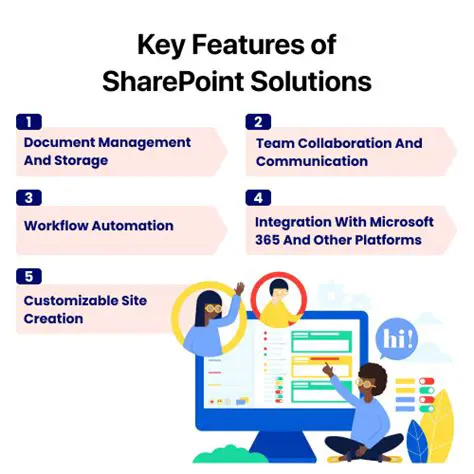Key Features of SharePoint Analyzer
