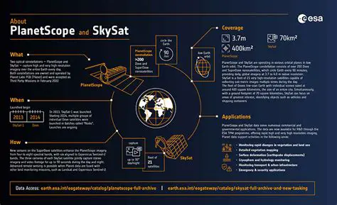 Key Features of SkySat Media Player