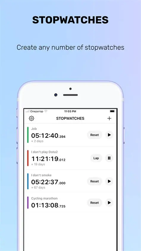Key Features of StopWatch Plus