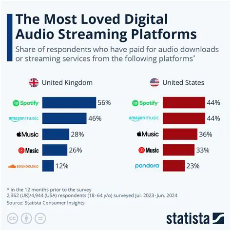 Key Features of Streaming TV Toolbar