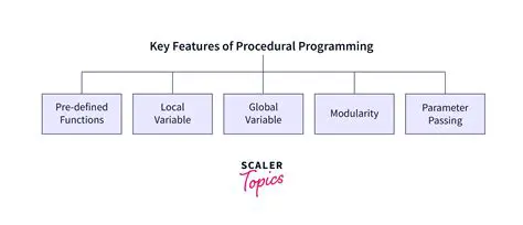 Key Features of TechWriter