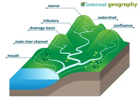 Key Features of TerraClient